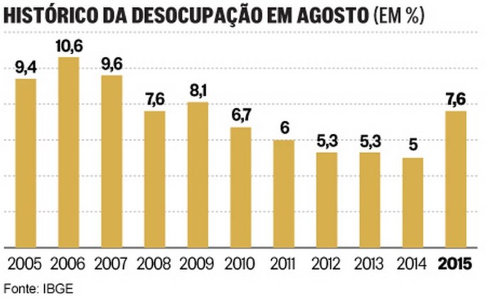 desempego-agosto-1