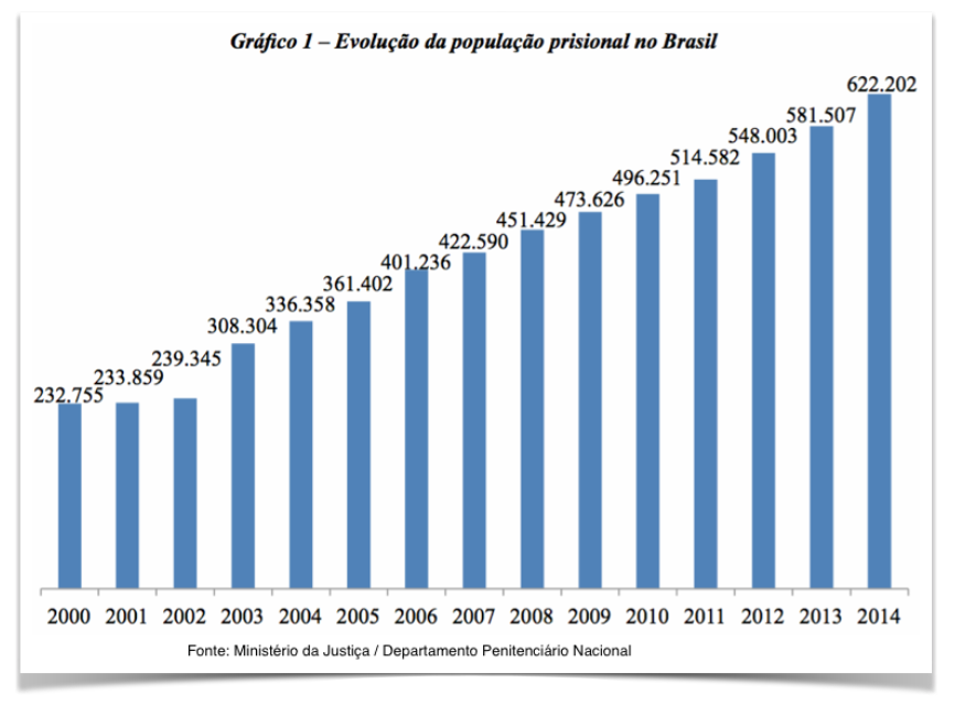 evoluc-popcarc