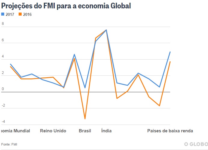 fmi