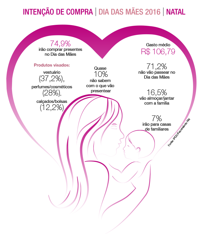 info - natal
