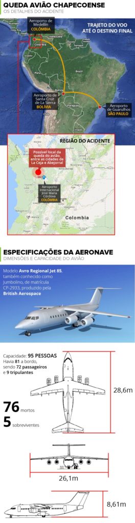 info-queda-aviao-chapecoense-c