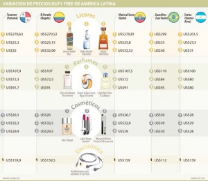 infografia-duty-free-precios.jpg_1008534092-300x261