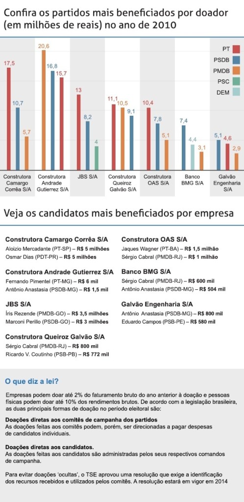 infografico-partidos-beneficiados-1406142864870_600x1232