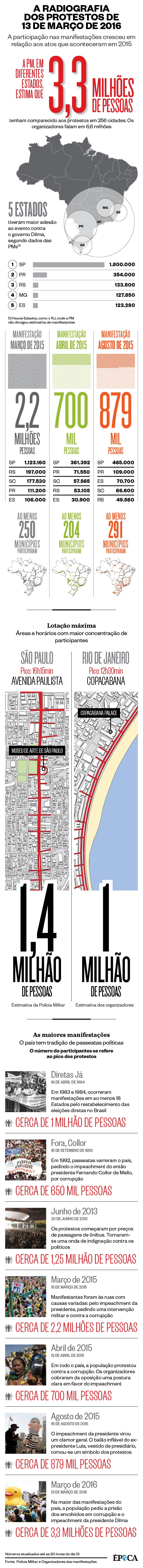 mapa-manifestacoes-13-marco-2016