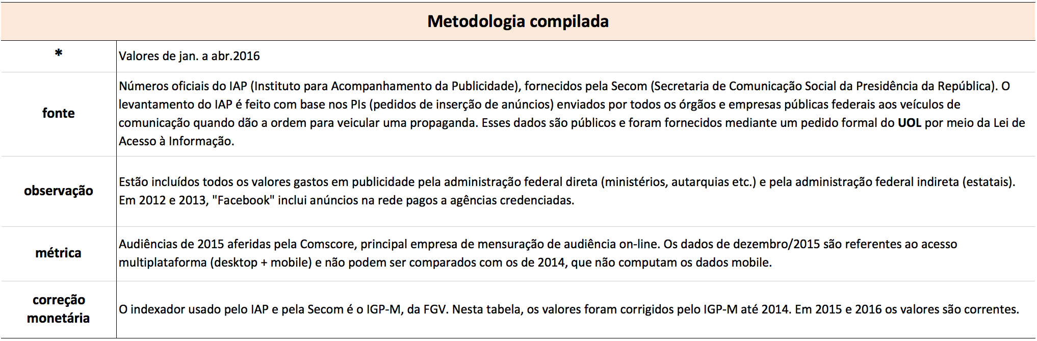 metodologia-redes-sociais