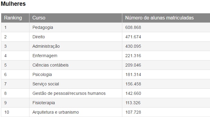 mulheres