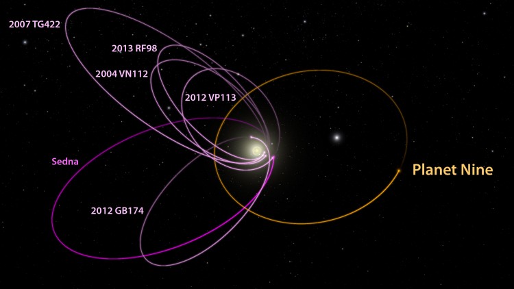 p9_kbo_orbits_labeled_1_-750x422