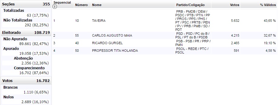 parnamirim 4