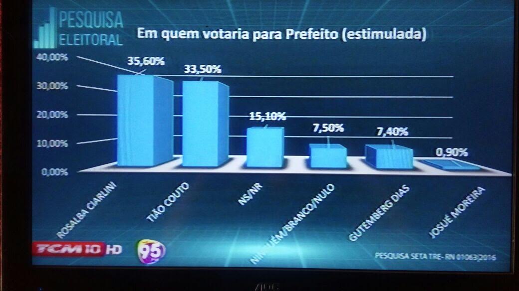 pesquisa Mossoro