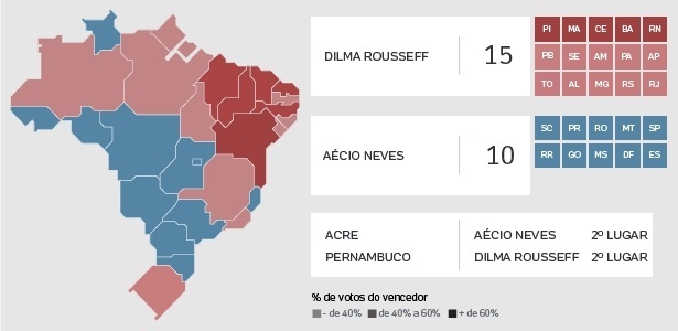 Raio-X do desempenho dos candidatos Dilma Rousseff (PT) e Aécio Neves (PSDB) nos Estados no primeiro turno da eleição 2014