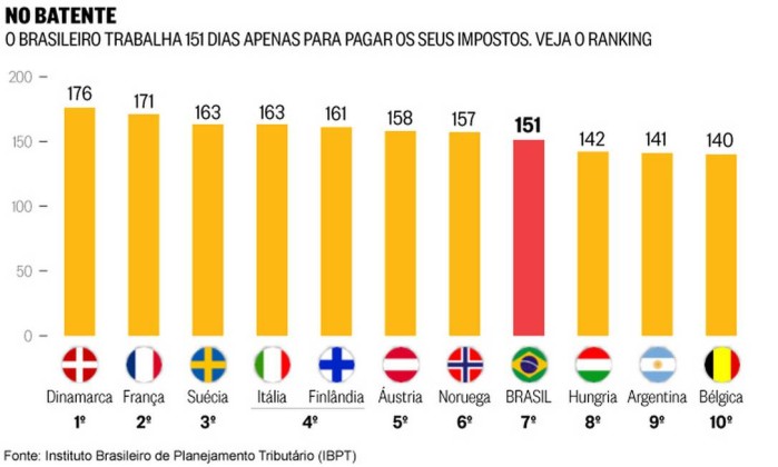 ranking-paises