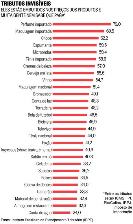 ranking-tributos