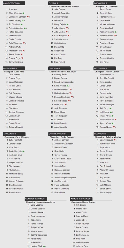 ranking-ufc