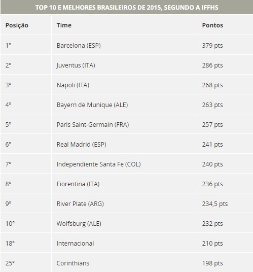 ranking