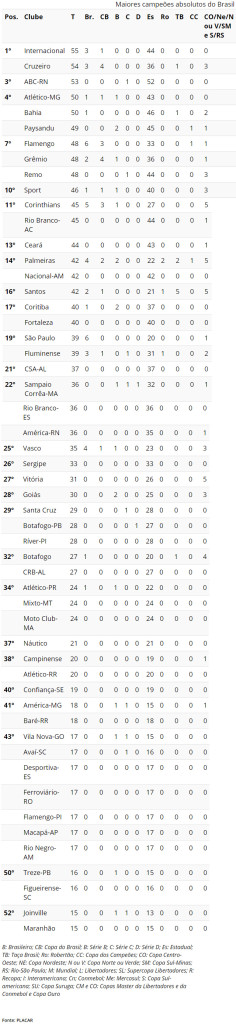ranking_placar_050515_3