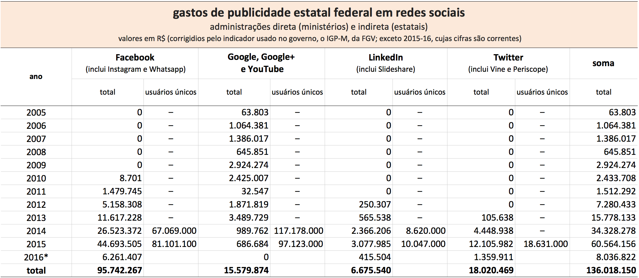redes-sociais