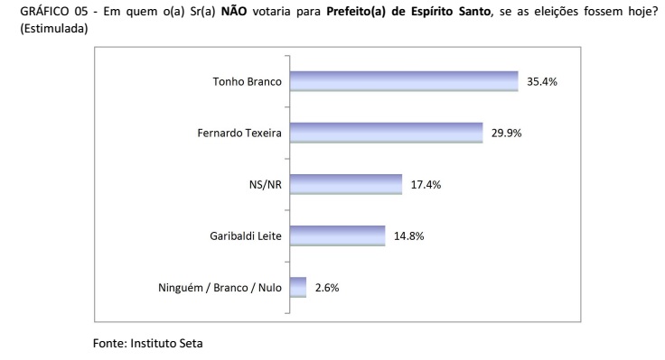 rejeição