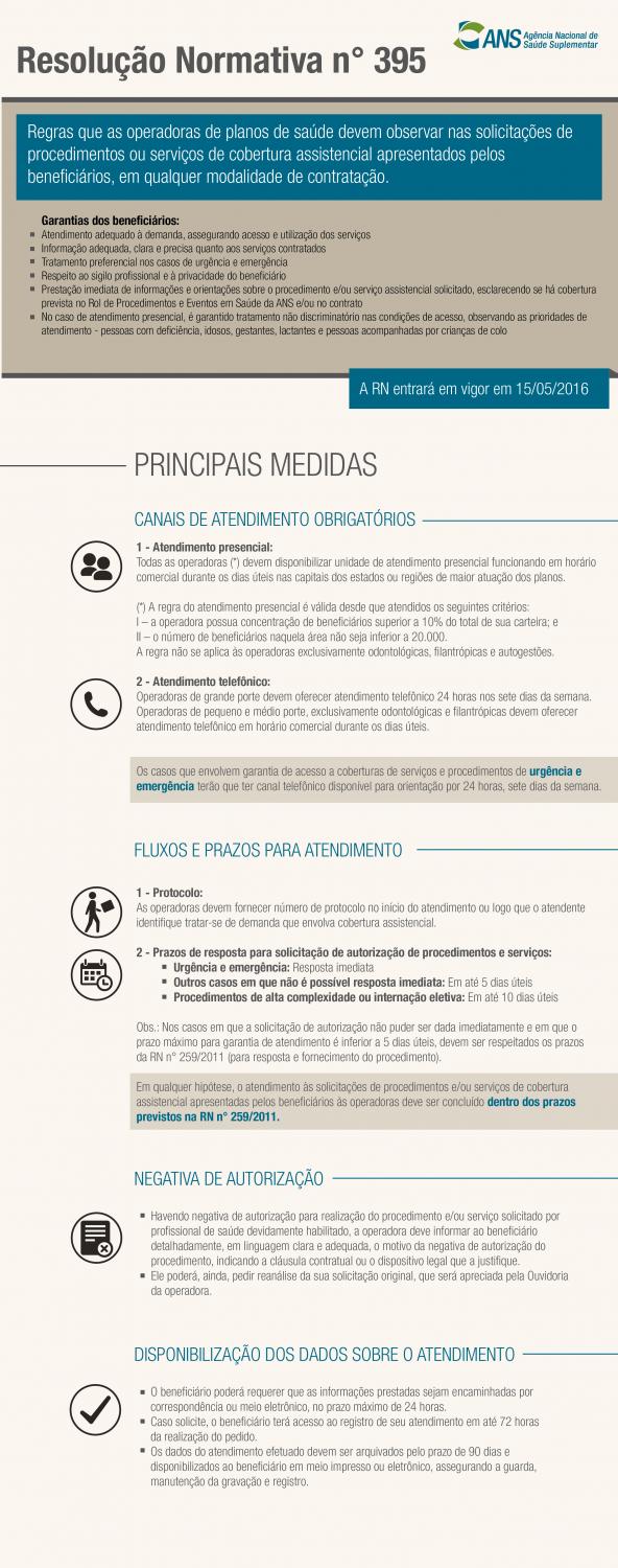 resolucao_ans_info (1)