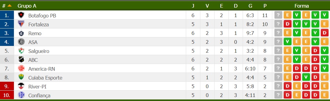 serie C
