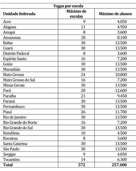 vagas_por_escola