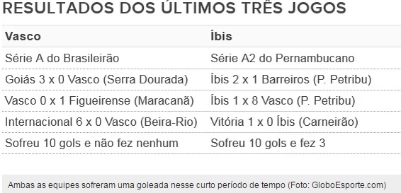 vascos